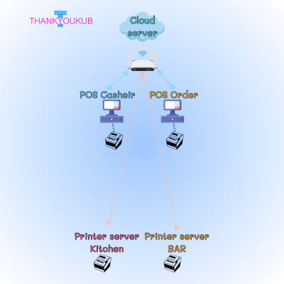 POS Solutions เครื่องมือแก้ปัญหาร้านอาหาร (รายปี)