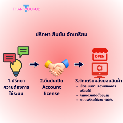 POS Solutions เครื่องมือแก้ปัญหาร้านเหล้าบาร์ (รายปี)