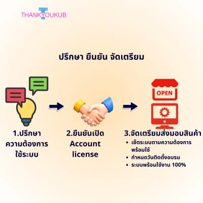 POS Solutions เครื่องมือแก้ปัญหาร้านกาแฟคาเฟ่ (รายปี)