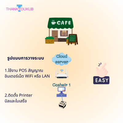 POS ร้านกาแฟคาเฟ่ เซฟต้นทุน รับเงิน QR Code (ไม่มีรายเดือน)