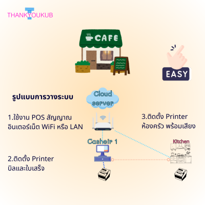 POS ร้านกาแฟคาเฟ่ รับออเดอร์ ส่งไปบาร์น้ำ (ไม่มีรายเดือน)