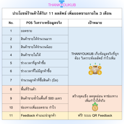 POS ร้านอาหาร เน้นรับเงินผ่าน QR Code (ไม่มีรายเดือน)