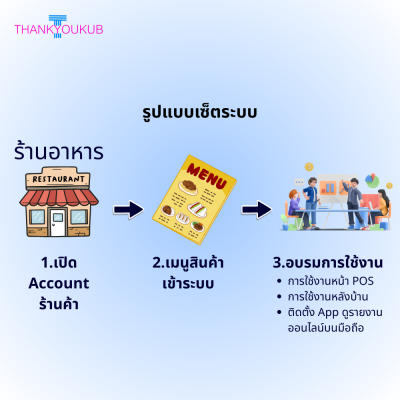 POS ร้านอาหาร เน้นรับเงินผ่าน QR Code (ไม่มีรายเดือน)