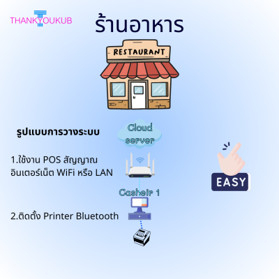 POS ร้านอาหาร เน้นรับเงินผ่าน QR Code (ไม่มีรายเดือน)
