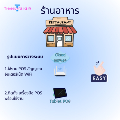 เครื่องมือ POS สุดคุ้ม เพิ่มกำไรได้จริงใน 3 เดือน