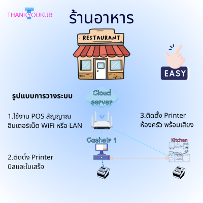 POS ร้านอาหาร รับออเดอร์ ส่งไปห้องครัว (ไม่มีรายเดือน)