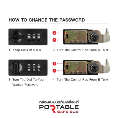 กล่องเซฟนิรภัยเคลื่อนที่ (Portable Safe Box)