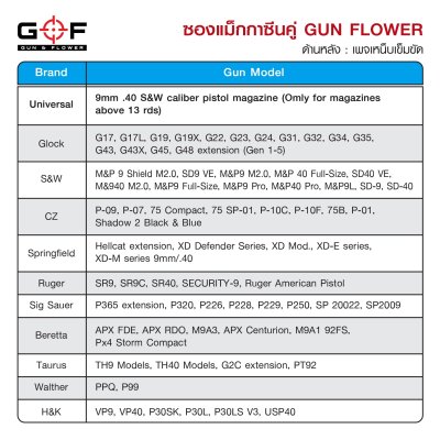 ซองแม็กกาซีนคู่ Gun Flower (เพจเหน็บเข็มขัด)