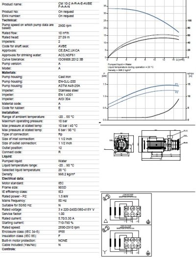 ข้อมูลสเปคปั้มน้ำราคา Grundfos รุ่นCM 10-2 A-R-A-E-AVBE F-A-A-N