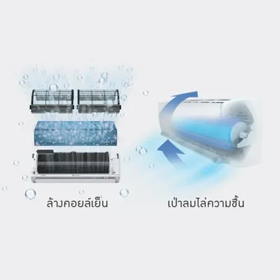 แอร์ติดผนัง DAIKIN รุ่นเเมกซ์ อินเวอร์เตอร์ สตาร์ KQ ซีรีส์ FTKQ-YV2S