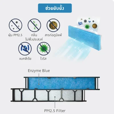 แอร์ติดผนัง DAIKIN รุ่น FTM SERIES FTM-PV2S
