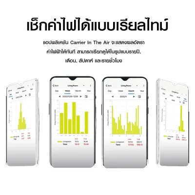 แอร์ติดผนัง CARRIER รุ่น X Inverter Plus