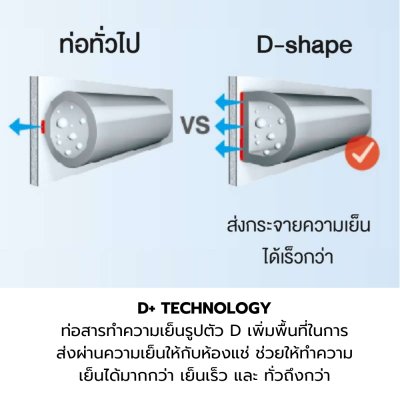 ตู้แช่ฝาทึบ 2 ระบบ ยี่ห้อ Midea ความจุ 3.5Q รุ่น BCF-100A