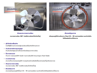 ตู้อบลมร้อน เครื่องอบแห้ง 16 ถาด ตู้อบลมร้อน เครื่องอบแห้ง 16 ถาด