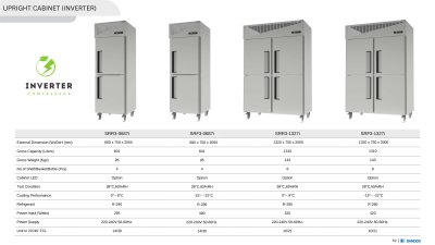 ตู้แช่แข็ง สแตนเลส Inverter ทรงยืน 4 ประตูทึบ ยี่ห้อ SANDEN รุ่น SRF3-1327i (1,310 ลิตร)