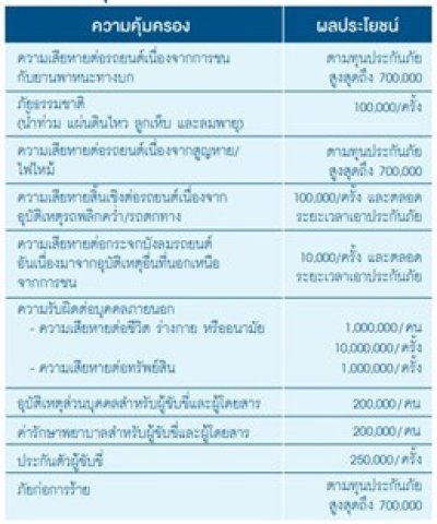 2+กรุงเทพประกันภัย