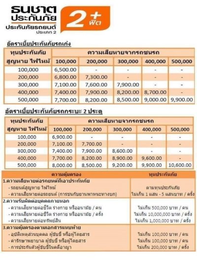 2+ ธนชาตประกันภัย ทุน 100,000 บาท