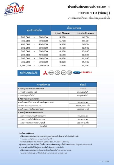ประกันรถชั้น 1 เบี้ยเริ่มต้น 4900 TIP อัพทูไมล์