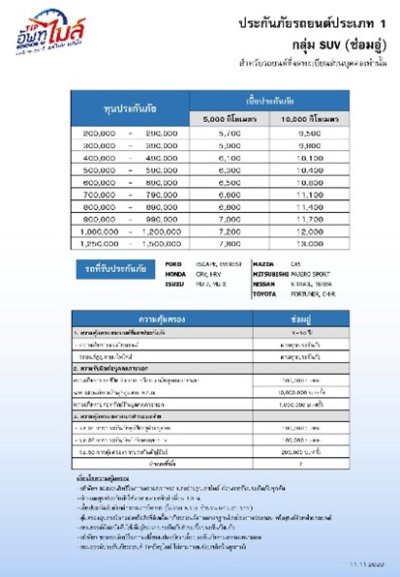 ประกันรถชั้น 1 เบี้ยเริ่มต้น 4900 TIP อัพทูไมล์