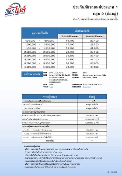 ประกันรถชั้น 1 เบี้ยเริ่มต้น 4900 TIP อัพทูไมล์
