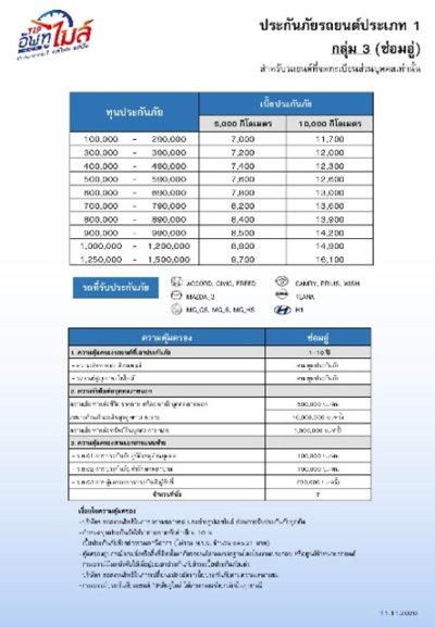 ประกันรถชั้น 1 เบี้ยเริ่มต้น 4900 TIP อัพทูไมล์