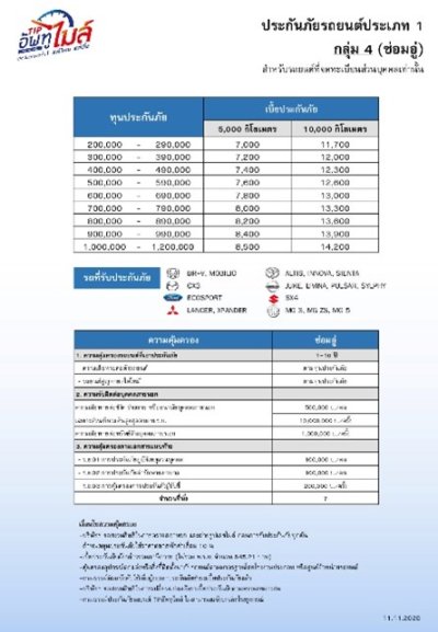 ประกันรถชั้น 1 เบี้ยเริ่มต้น 4900 TIP อัพทูไมล์