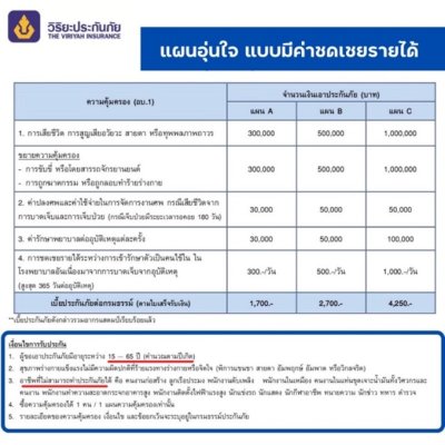 ประกันอุบัติเหตุส่วนบุคคล วิริยะ อุ่นใจ