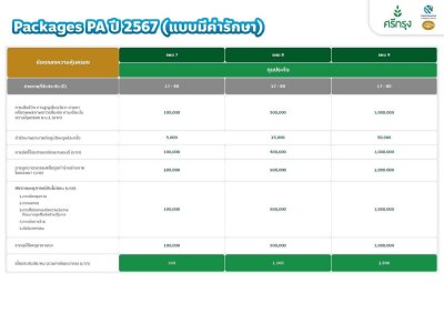 สมัครสมาชิก 200 บาท