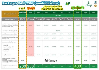 สมัครสมาชิก 200 บาท