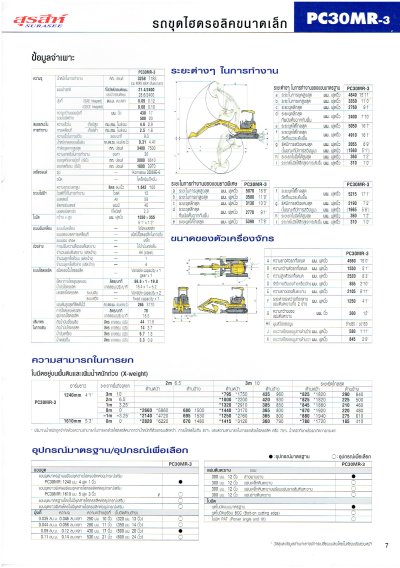 ข้อมูลรถมือหนึ่ง KOMATSU PC30MR-3