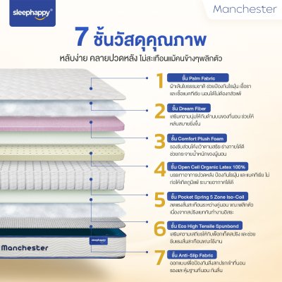 ที่นอนพ็อกเก็ตสปริง รุ่น Manchester