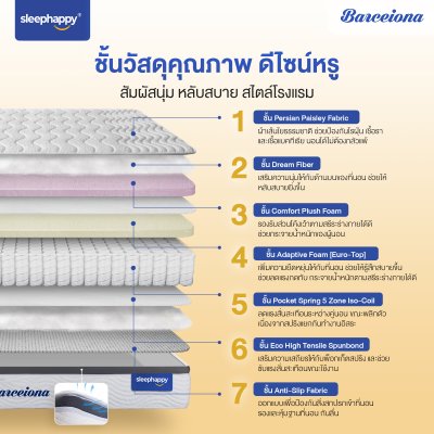 Hotel Collection รุ่น Barceiona