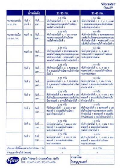 Vibravet ไวบร้าเวท ยาก้างปลา (20 หลอด/กล่อง) สำหรับสุนัขและแมว Exp.11/2025 ปีหน้า