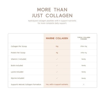 NCN Boosted Marine Collagen - Unflavoured 250g.