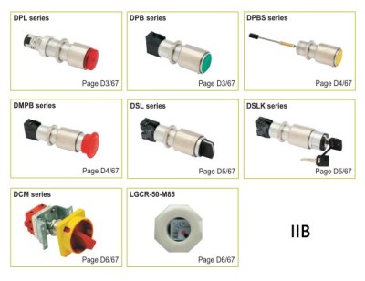Panel Mounted Operating Devices and Windows,IIB