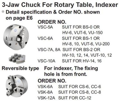 HORIZONTAL VERTICAL ROTARY TABLE