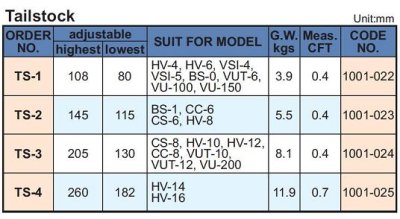 SPECIAL ACCESSORIES FOR ROTARY TABLE - TAIL STOCK,TS-1/2/3/4