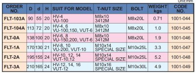 SPECIAL ACCESSORIES FOR ROTARY TABLE,FLANGE DP-1/2/3/4/5