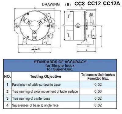 VERTEX SIMPLE INDEXING SPACER,CC-6,8,12,3