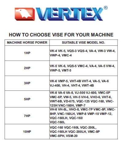 How to choose VERTEX VISE for your Machine