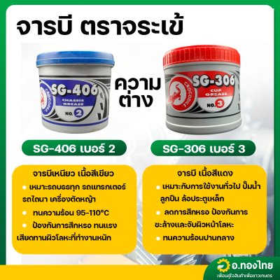 จาระบี จารบี ตราจระเข้ ขนาด 0.5 - 1.0 kg. SG-306 , SG-406 (สีใส-แดง)