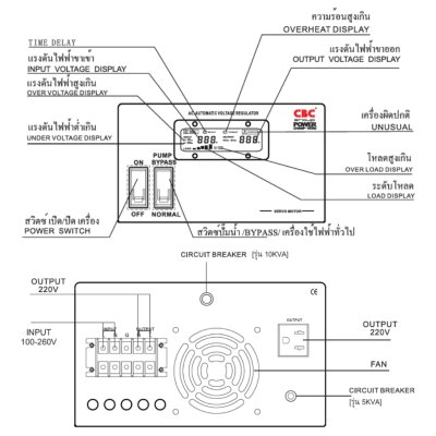 หม้อเพิ่มไฟ กันไฟตก/ไฟเกิน ปรับแรงดันไฟฟ้าอัตโนมัติ 10KVA รุ่น STY-10KVA 1 เฟส ยี่ห้อ CBC