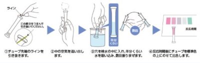 KYORITSU PACKTEST ชุดทดสอบคุณภาพน้ำค่า Fats and Oils, 30 ชุด/กล่อง