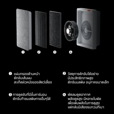 Smartmi Air Purifier E1 Filter