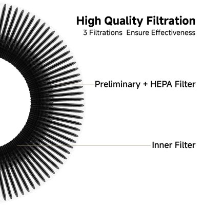 Smartmi Air Purifier P1 Filter (Pollen Allergy)