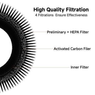 Smartmi Air Purifier P1 Filter ( Deodorizing Edition)