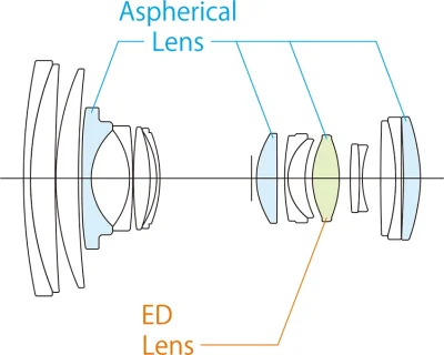 Fujinon XF 16-80mm F4 R OIS WR