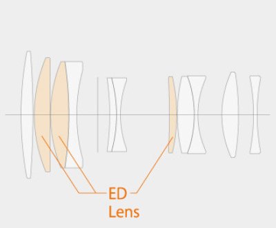 Fujinon XF 90mm f/2 R LM WR