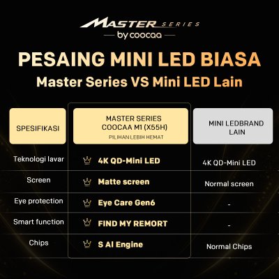 Coocaa Master Series M1/55X55H