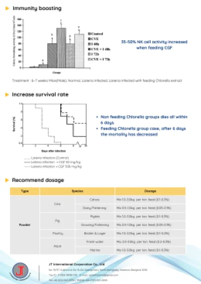 CGF, Nucleic acid_ Feed additives